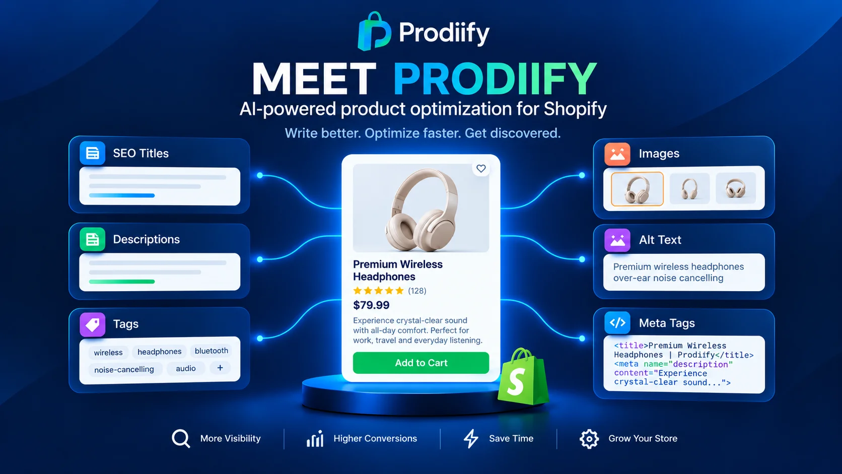 AI SEO app for shopify store for a+ content- Prodiify
