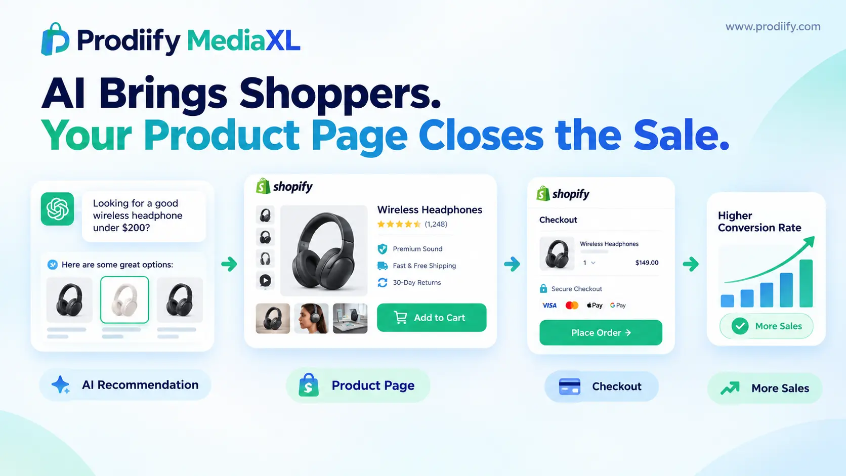 Shopify Agentic Commerce